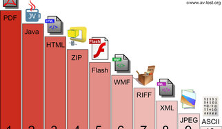 Adobe et Java compromettent la s&eacute;curit&eacute; de Windows